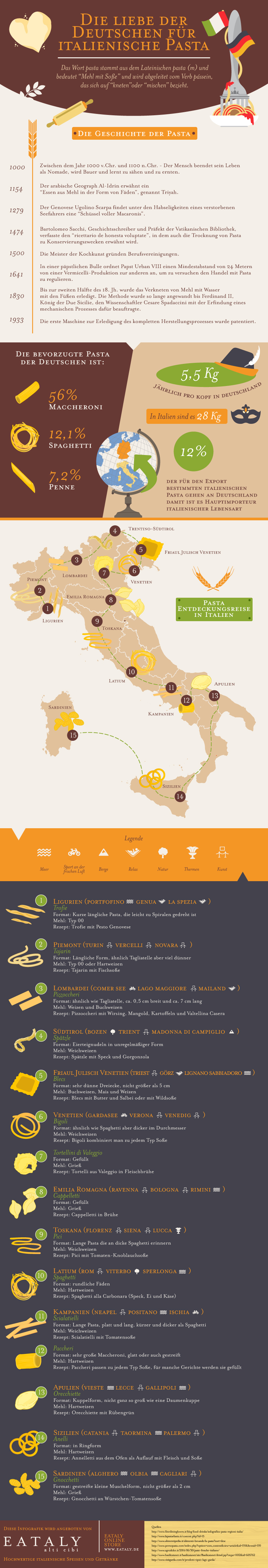 Die liebe der Deutschen für italienische Pasta